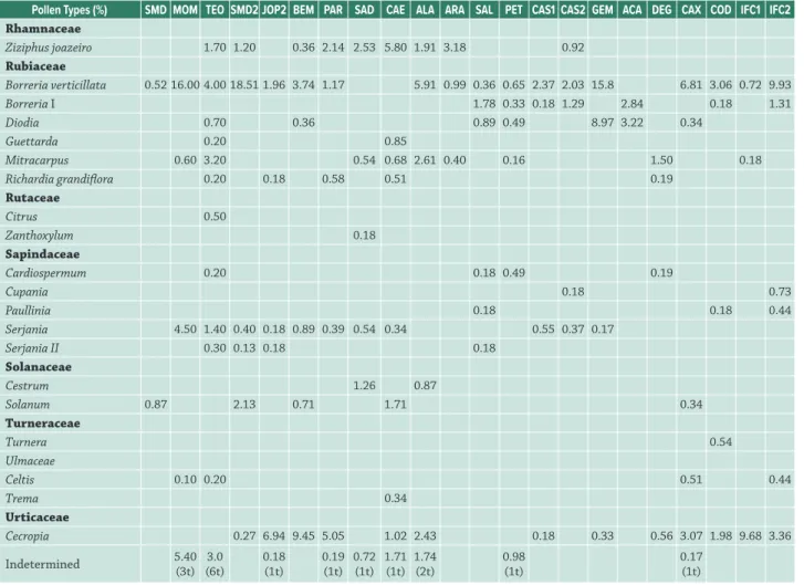 Table 1.  Cont.