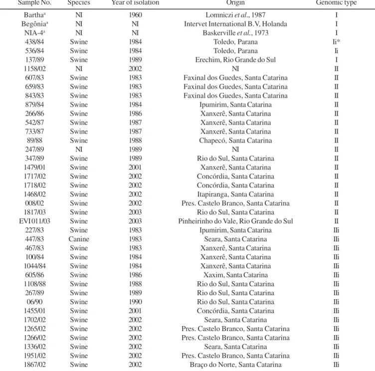 Table 1. Origin and description of PRV virus strains