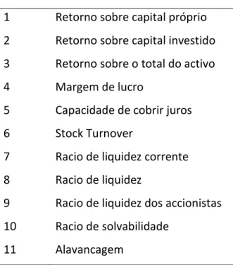 Tabela 5 – Resultado impresso do software Matlab ( Correlation Matrix) 