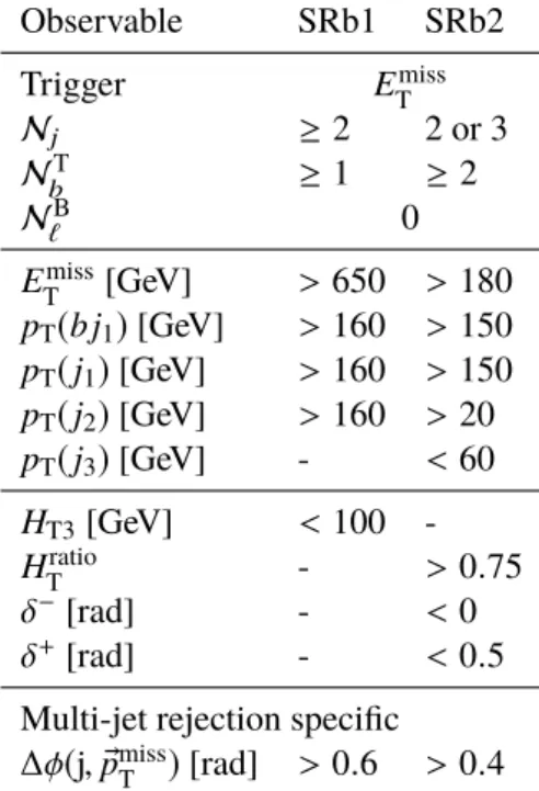 Table 2: Summary of the kinematic and topology-dependent selections for signal regions SRb1 and SRb2