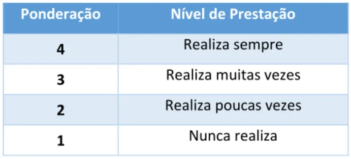 Tabela 2: Escala de Avaliação 