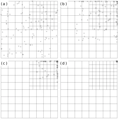 Figure 3.16: Four time steps in forced transport of particles (second case) — domain longi- longi-tudinal cross-section.