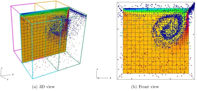 Figure 3.19: Longitudinal cross-section of vorticity field at z = 0.5. Particles in parallel, lid-driven cavity simulation.