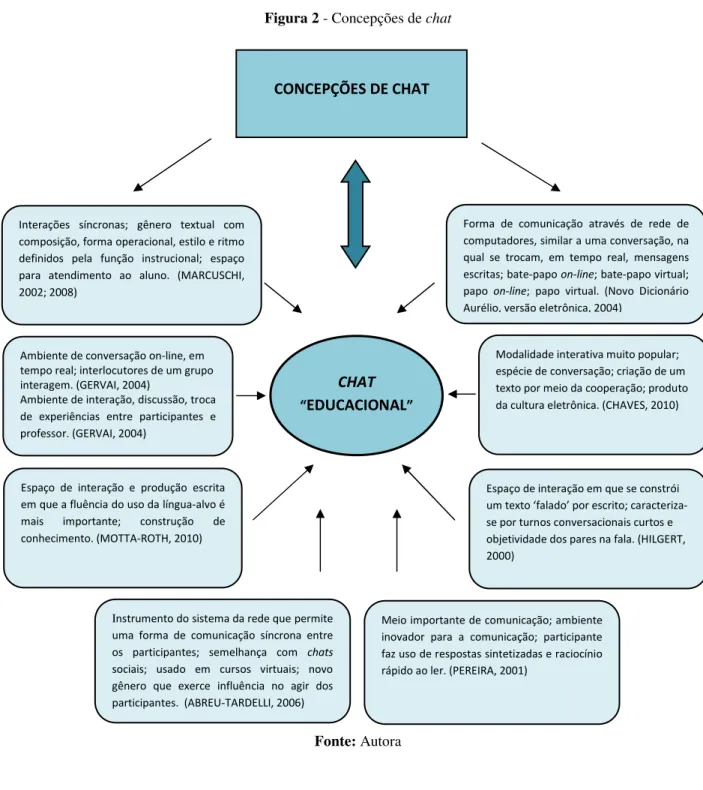 Figura 2 - Concepções de chat  