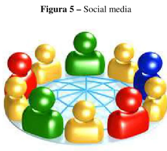 Figura 5 – Social media 