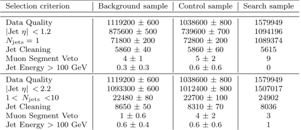 Table 2 Event yield at various levels of the selection for the single jet (top) and multi-jet (bottom) channels