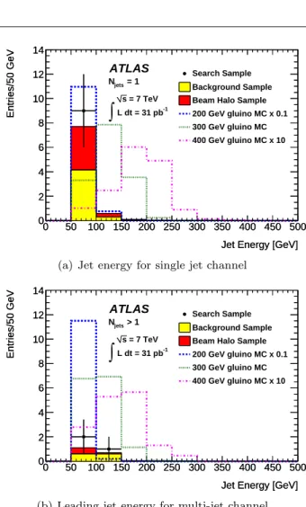 Fig. 4 The 95% C.L. limit on the gluino pair production cross-section as a function of gluino mass, m g ˜ , assuming m χ˜ 0 1 =100 GeV