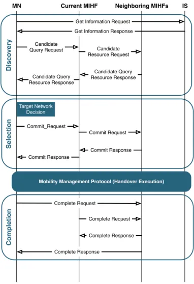 Figure 2.4: Sequence diagram messages of MIH Services