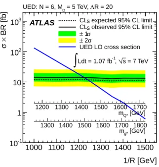 Figure 5: Expected and observed 95 % CL upper limits on the spar- spar-ticle production cross section in the SPS8 model, and the NLO cross section prediction, as a function of Λ and the lightest neutralino and chargino masses
