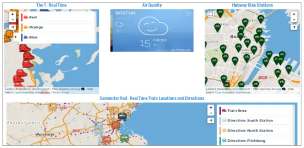 Figure 2.5: Boston city dashboard [15].