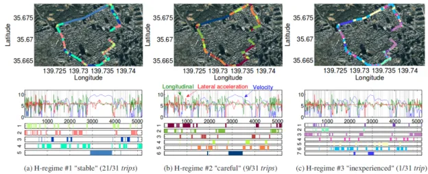 Figure 2.11: Traffic mining approach in TrailMarker work [42].