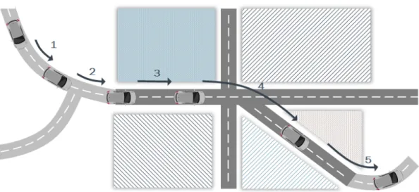 Figure 3.2: Vehicle trajectory on multiple phases on different roads. The light grey roads represent unknown roads, and the dark grey roads represent the ones available on the database.