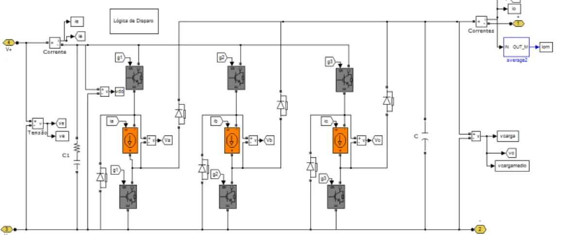 Figura 4.6 – Diagrama de blocos da simulação computacional do conversor HB 