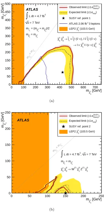 Figure 4: Observed and expected 95% CL limit contours for chargino and neutralino production in the simplified model scenario with  in-termediate slepton decay (a) and inin-termediate gauge boson decay (b)