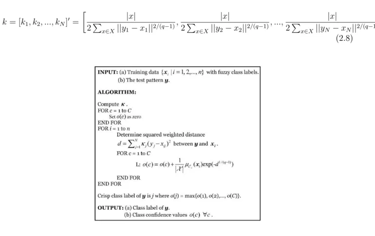 Figura 2.5: Algoritmo proposto por Sarkar.