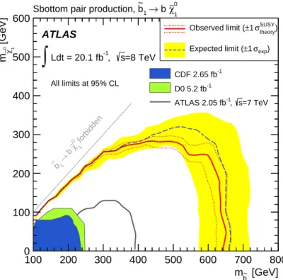 Figure 5. Expected and observed exclusion limits at 95% CL in the (m ˜ b
