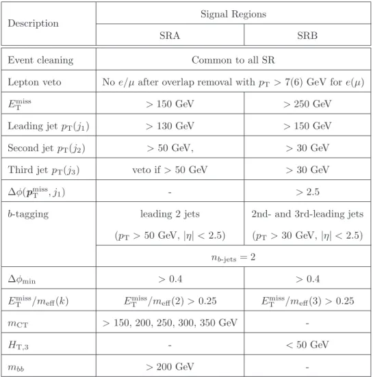 Table 1. Summary of the event selection in each signal region.