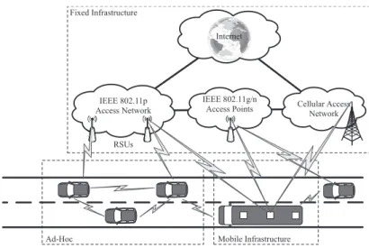 Figure 2.2: Vehicular Network Architecture (figure from Andre Cardote)