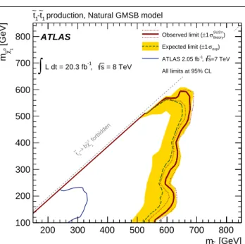 Fig. 6 Expected and observed exclusion limits at 95% CL for the stop natural GMSB model described in the text