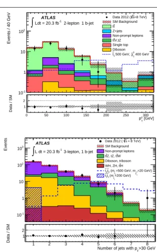 Fig. 1 Top , p T ( `` ) distributions in SR2A before the p T ( `` ) >