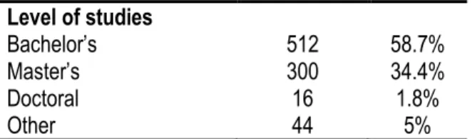 Table 3 – Sample’s demographics’ country of citizenship 