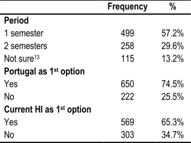 Table 5 – Sample demographics’ mobility period 