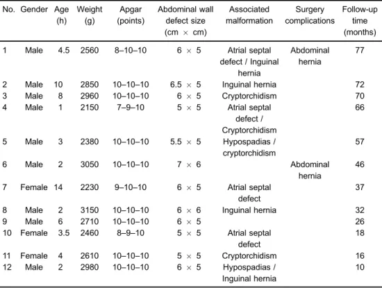 Table 1. Characteristics of 12 patients with giant umbilical bulging.