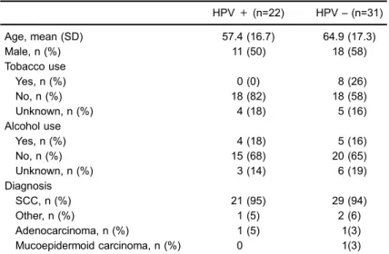 Figure 1. Human papillomavirus type prevalence of SOLCA-Guayaquil tongue cancer cohort (2006 – 2011)