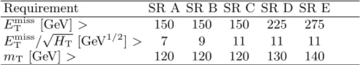 TABLE I. Selection requirements defining the SR A–E.