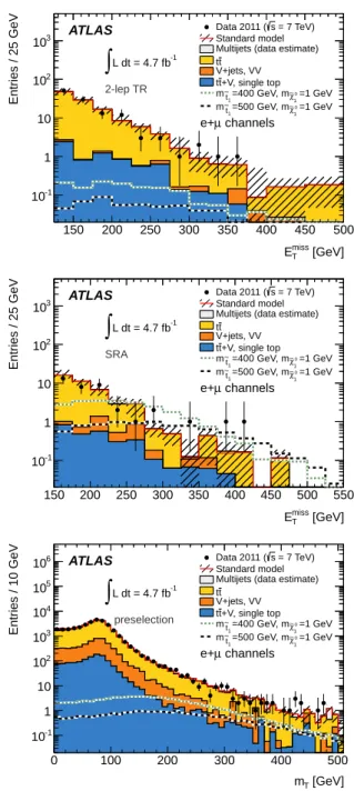 Table II shows the results of the background fit to the