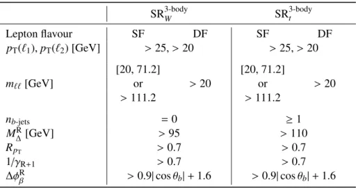 Table 3: Three-body selection signal region definitions. SR 3-body W SR 3-bodyt Lepton flavour SF DF SF DF p T (` 1 ), p T (` 2 ) [GeV] &gt; 25, &gt; 20 &gt; 25, &gt; 20 [20, 71.2] [20, 71.2] m `` [GeV] or &gt; 20 or &gt; 20 &gt; 111.2 &gt; 111.2 n b-jets 