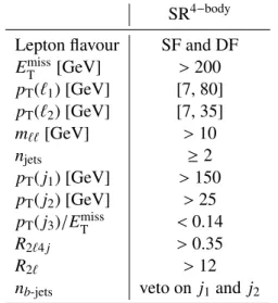Table 4: Four-body selection signal region definition.