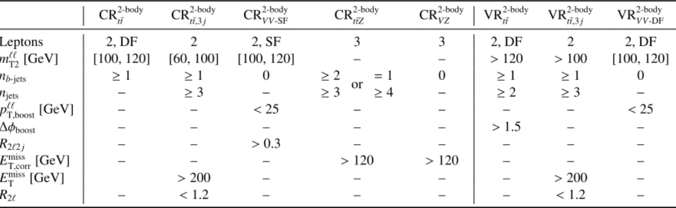 Table 6: Two-body selection control and validation regions definition. The common selection defined in Section 4 also applies to all regions except CR 2-body t¯ tZ and CR 2-bodyVZ , which require three leptons including one same-flavour opposite-charge pai