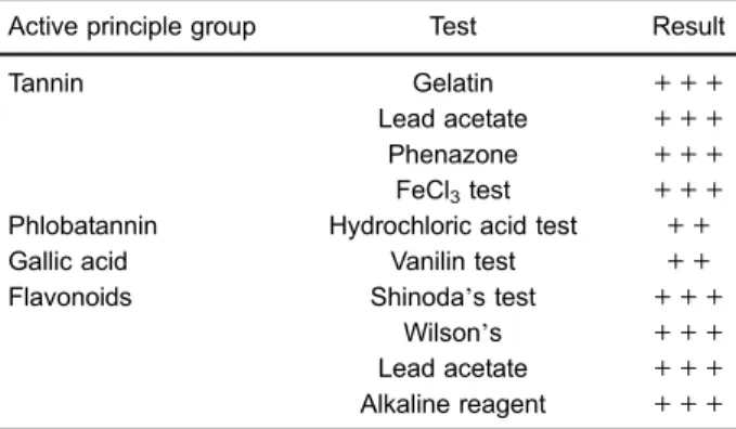 Table 4. Phytochemical analysis results of the leaf and stalk extract of Beta vulgaris.