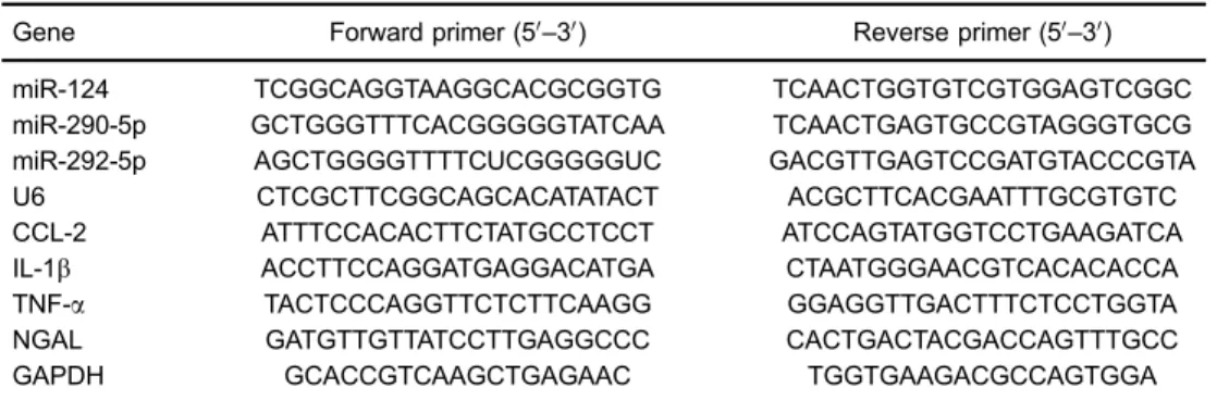 Table 1. Primers for RT-qPCR.