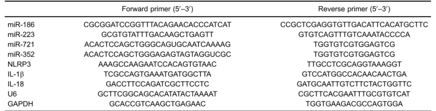 Figure 2. Complete Freund’s adjuvant (CFA) induced trigeminal neuropathic pain in mice