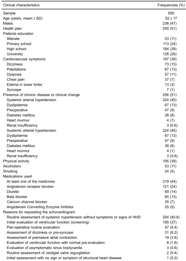 Table 1. Baseline characteristics of the study population.