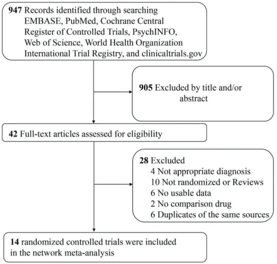 Figure 1. Search and study selection process (PRISMA diagram).