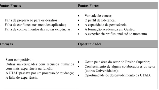 Tabela 3 - Análise SWOT do período 2000-2002 