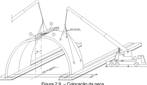 Figura 2.9  – Colocação da peça   