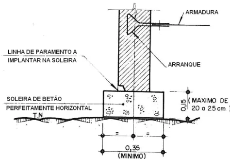 Figura 2.17 – Pormenor lintel 