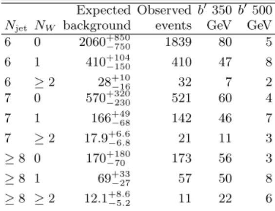 TABLE II: Expected and observed number of events in each bin of jet and hadronic W decay multiplicity