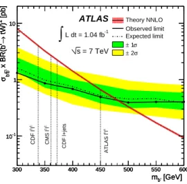 FIG. 5: Expected and observed cross section exclusion upper limits at 95% C.L. for a fourth-generation b 0 quark