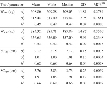 Table 1 - Descriptive statistics for all variables included in the analyses.