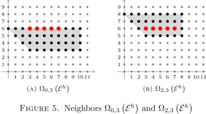 and, for δ = 3, Figure 5 shows the neighbors Ω 0,3 E h 