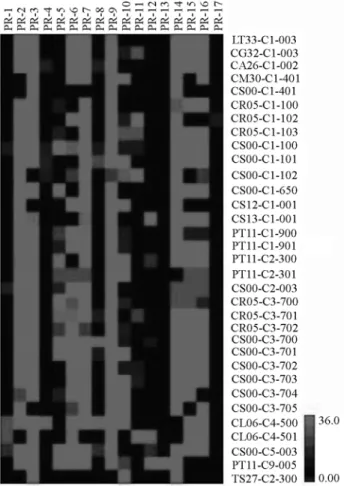 Figure 1 - Expression patterns of 3,103 citrus ESTs encoding 17 putative PR protein families (PR-1 to PR-17) in 33 selected cDNA libraries from the CitEST database