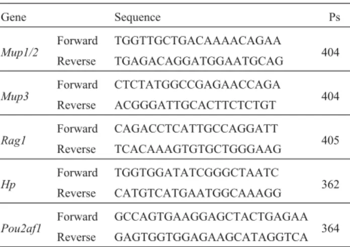 Table 1 - Specific primers for semi-quantitative RT-PCR.