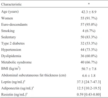 Table 1 - Baseline clinical characteristics of the 60 morbidly obese en- en-rolled subjects