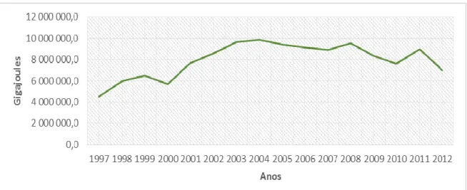 Figura 8 Consumo total de energia do setor da saúde em Portugal  