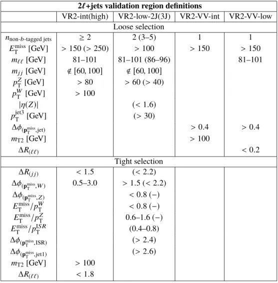 Table 6: Validation region definitions used for the 2 ` +jets channel. Symbols and abbreviations are analogous to those in Table 2.